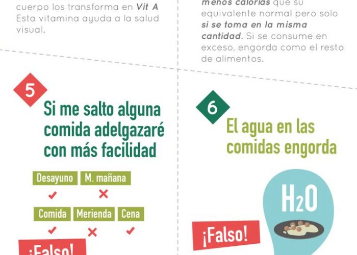 Mitos sobre la alimentación